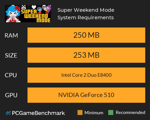 Super Weekend Mode System Requirements PC Graph - Can I Run Super Weekend Mode