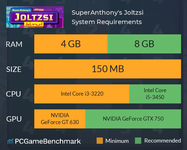 SuperAnthony's Joltzsi System Requirements PC Graph - Can I Run SuperAnthony's Joltzsi