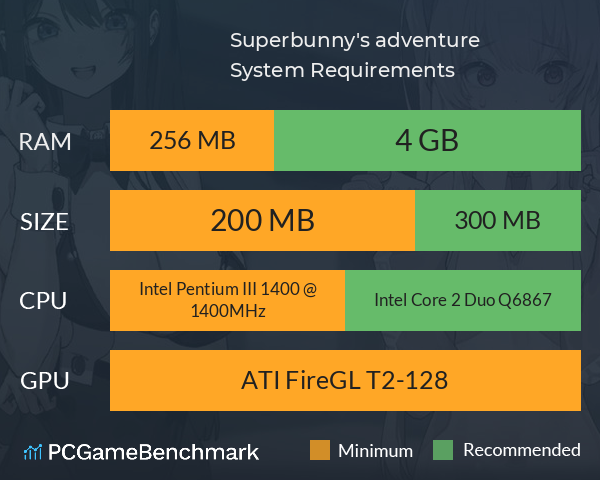 Superbunny's adventure System Requirements PC Graph - Can I Run Superbunny's adventure