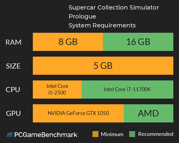 Supercar Collection Simulator: Prologue System Requirements PC Graph - Can I Run Supercar Collection Simulator: Prologue