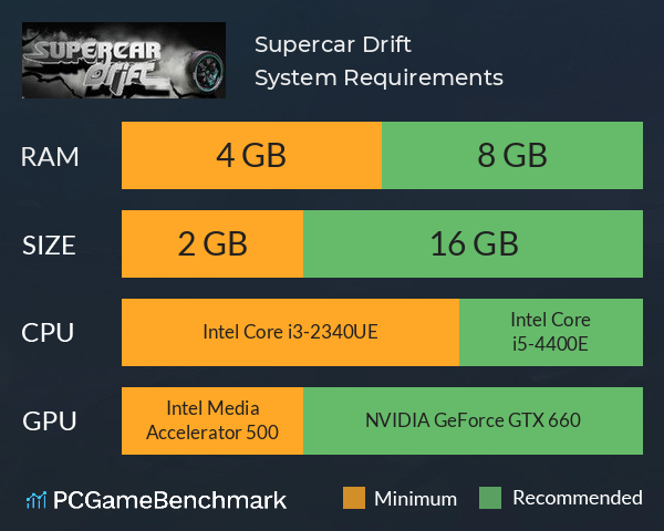 Supercar Drift System Requirements PC Graph - Can I Run Supercar Drift