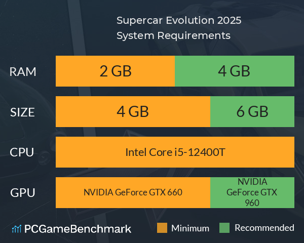 Supercar Evolution 2025 System Requirements PC Graph - Can I Run Supercar Evolution 2025