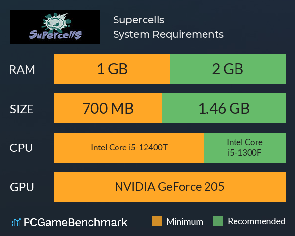 Supercells System Requirements PC Graph - Can I Run Supercells