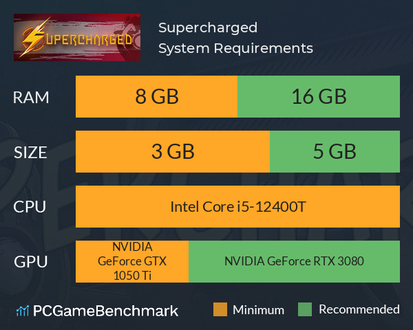 Supercharged System Requirements PC Graph - Can I Run Supercharged