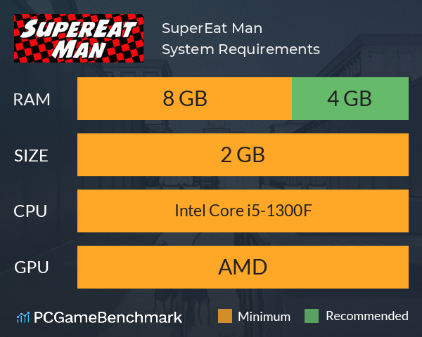 SuperEat Man System Requirements PC Graph - Can I Run SuperEat Man