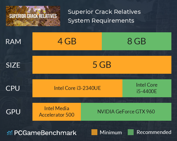 Superior Crack Relatives System Requirements PC Graph - Can I Run Superior Crack Relatives