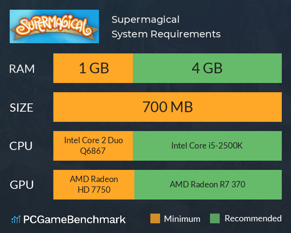 Supermagical System Requirements PC Graph - Can I Run Supermagical