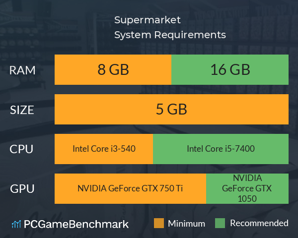 Supermarket System Requirements PC Graph - Can I Run Supermarket