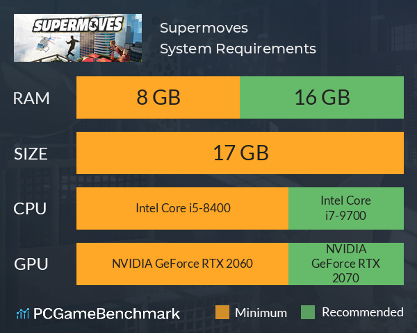 Supermoves System Requirements PC Graph - Can I Run Supermoves