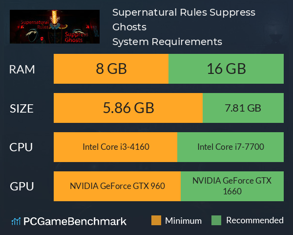 Supernatural Rules Suppress Ghosts System Requirements PC Graph - Can I Run Supernatural Rules Suppress Ghosts