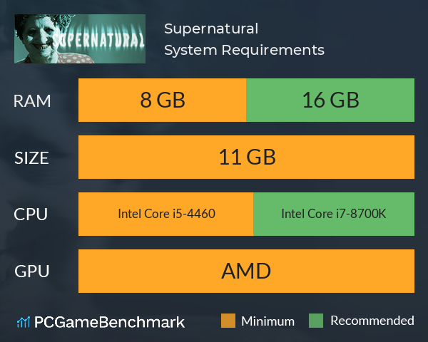 Supernatural System Requirements PC Graph - Can I Run Supernatural