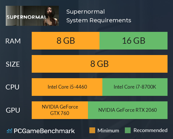 Supernormal System Requirements PC Graph - Can I Run Supernormal