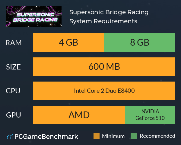 Supersonic Bridge Racing System Requirements PC Graph - Can I Run Supersonic Bridge Racing