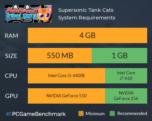 Supersonic Tank Cats System Requirements PC Graph - Can I Run Supersonic Tank Cats