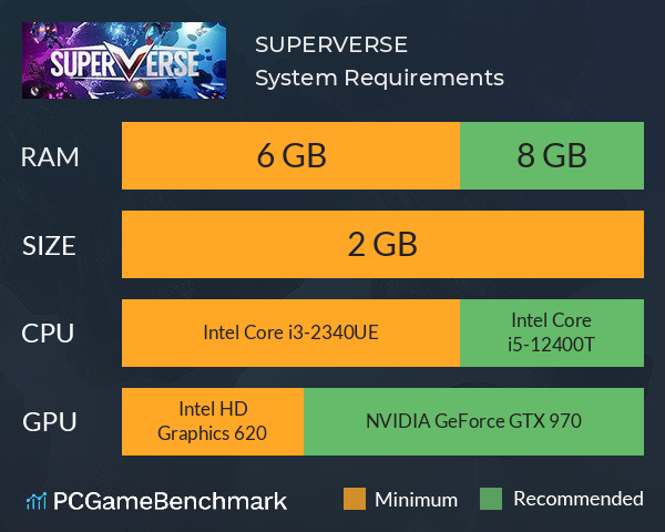 SUPERVERSE System Requirements PC Graph - Can I Run SUPERVERSE