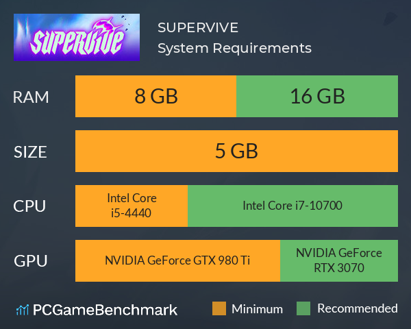 SUPERVIVE System Requirements PC Graph - Can I Run SUPERVIVE