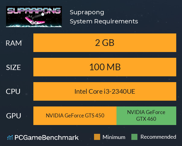 Suprapong System Requirements PC Graph - Can I Run Suprapong