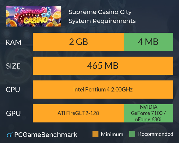 Supreme Casino City System Requirements PC Graph - Can I Run Supreme Casino City