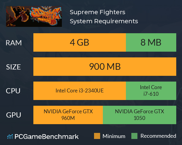 Supreme Fighters System Requirements PC Graph - Can I Run Supreme Fighters