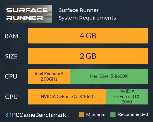 Surface Runner System Requirements PC Graph - Can I Run Surface Runner