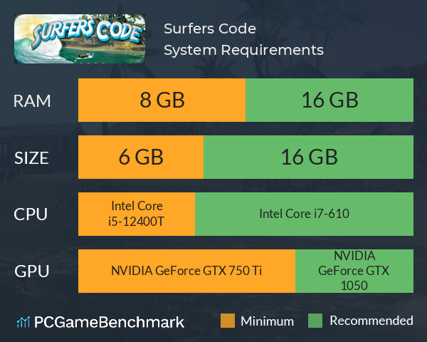 Surfers Code System Requirements PC Graph - Can I Run Surfers Code