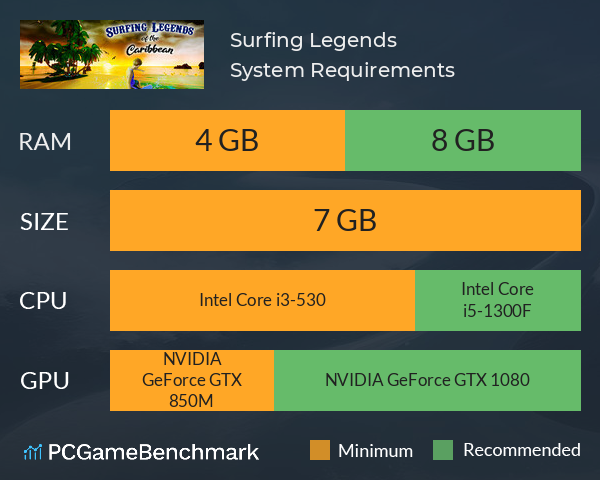 Surfing Legends System Requirements PC Graph - Can I Run Surfing Legends