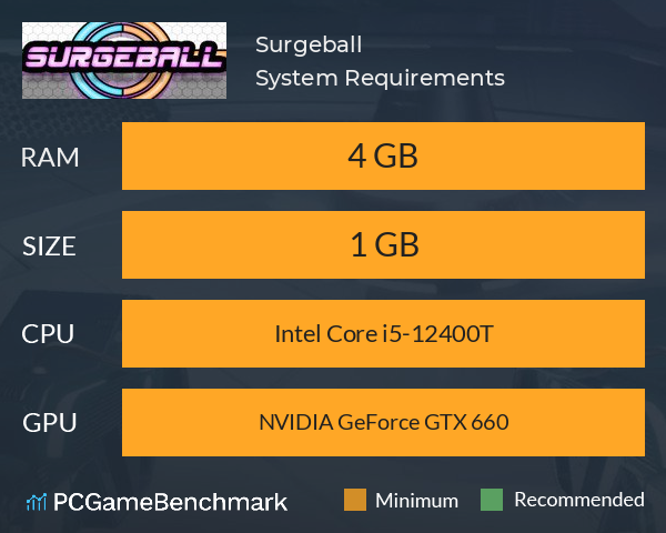 Surgeball System Requirements PC Graph - Can I Run Surgeball