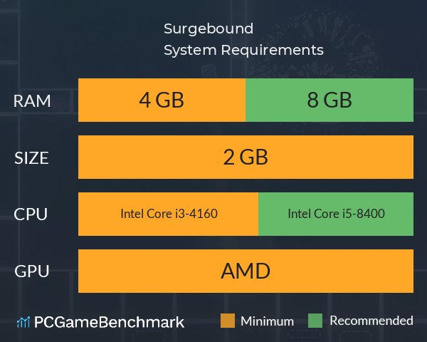 Surgebound System Requirements PC Graph - Can I Run Surgebound