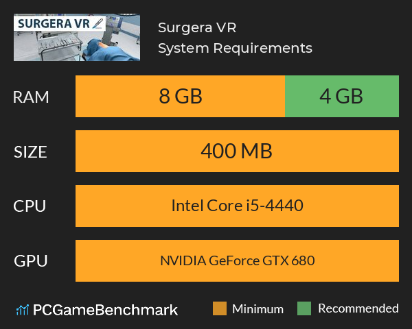 Surgera VR System Requirements PC Graph - Can I Run Surgera VR