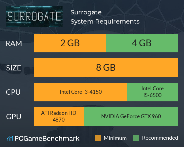 Surrogate System Requirements PC Graph - Can I Run Surrogate