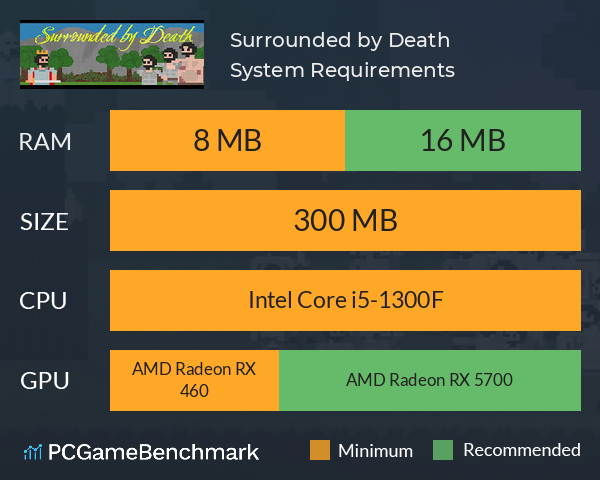 Surrounded by Death System Requirements PC Graph - Can I Run Surrounded by Death