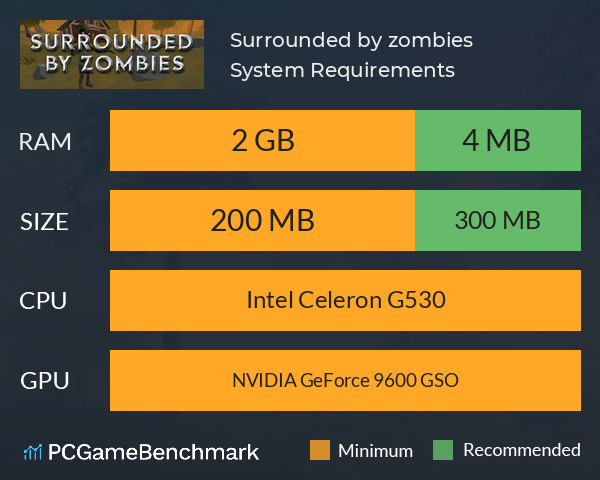 Surrounded by zombies System Requirements PC Graph - Can I Run Surrounded by zombies