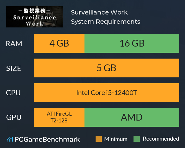 Surveillance Work | 監視業務 System Requirements PC Graph - Can I Run Surveillance Work | 監視業務