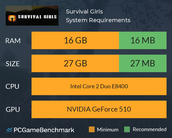 Survival Girls System Requirements PC Graph - Can I Run Survival Girls