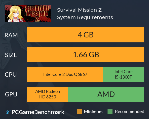 Survival Mission Z System Requirements PC Graph - Can I Run Survival Mission Z