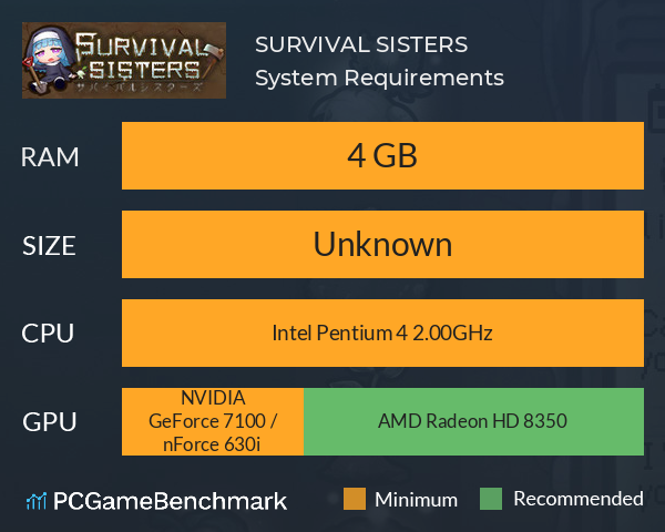 SURVIVAL SISTERS System Requirements PC Graph - Can I Run SURVIVAL SISTERS