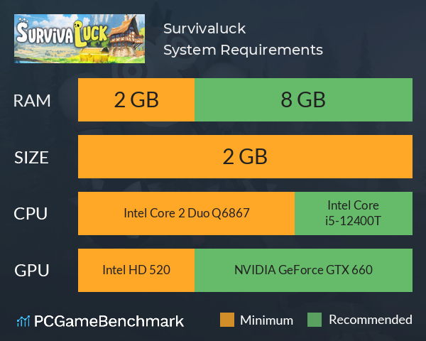 Survivaluck System Requirements PC Graph - Can I Run Survivaluck