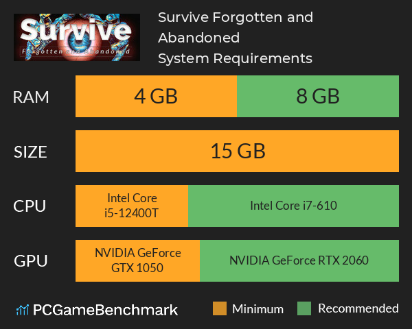 Survive: Forgotten and Abandoned System Requirements PC Graph - Can I Run Survive: Forgotten and Abandoned