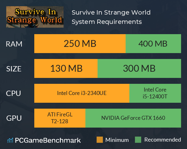 Survive In Strange World System Requirements PC Graph - Can I Run Survive In Strange World