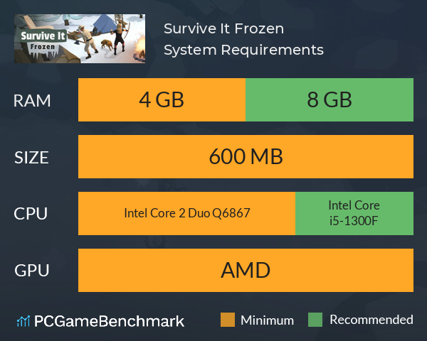 Survive It: Frozen System Requirements PC Graph - Can I Run Survive It: Frozen