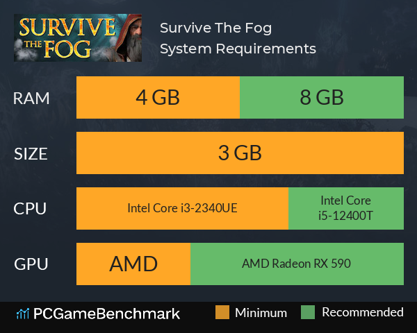 Survive The Fog System Requirements PC Graph - Can I Run Survive The Fog