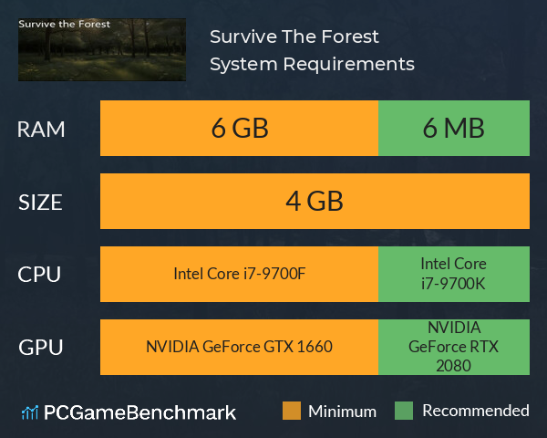 Survive The Forest System Requirements PC Graph - Can I Run Survive The Forest