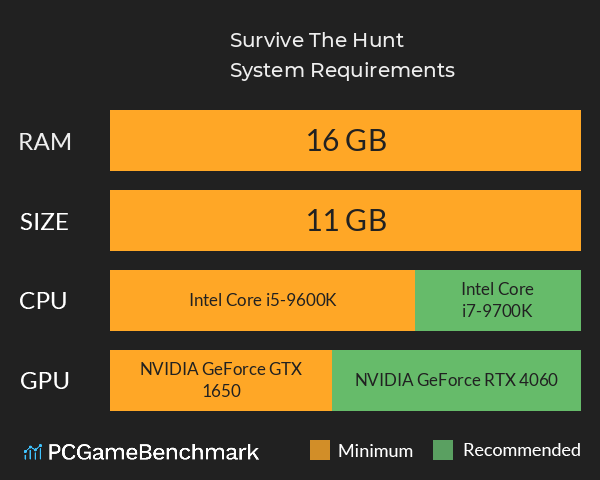 Survive The Hunt System Requirements PC Graph - Can I Run Survive The Hunt