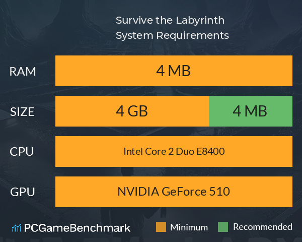 Survive the Labyrinth System Requirements PC Graph - Can I Run Survive the Labyrinth