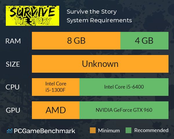 Survive the Story System Requirements PC Graph - Can I Run Survive the Story