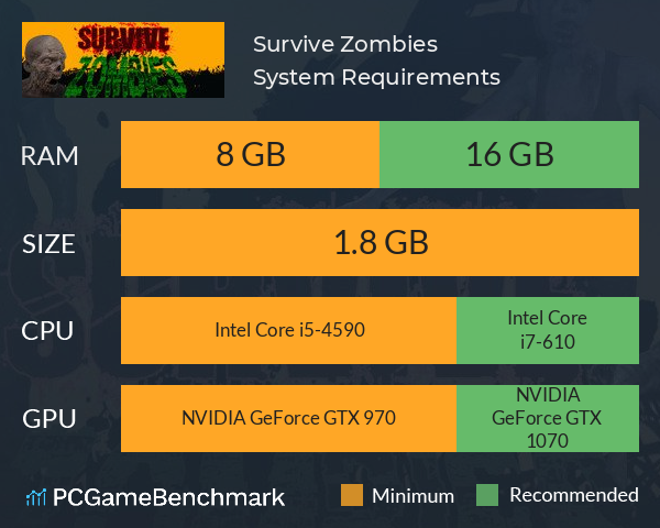 Survive Zombies System Requirements PC Graph - Can I Run Survive Zombies