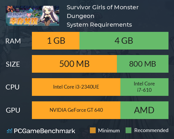 Survivor Girls of Monster Dungeon System Requirements PC Graph - Can I Run Survivor Girls of Monster Dungeon