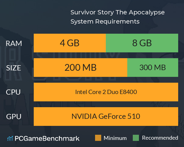 Survivor Story: The Apocalypse System Requirements PC Graph - Can I Run Survivor Story: The Apocalypse