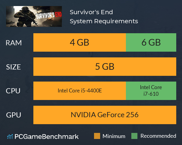 Survivor's End System Requirements PC Graph - Can I Run Survivor's End