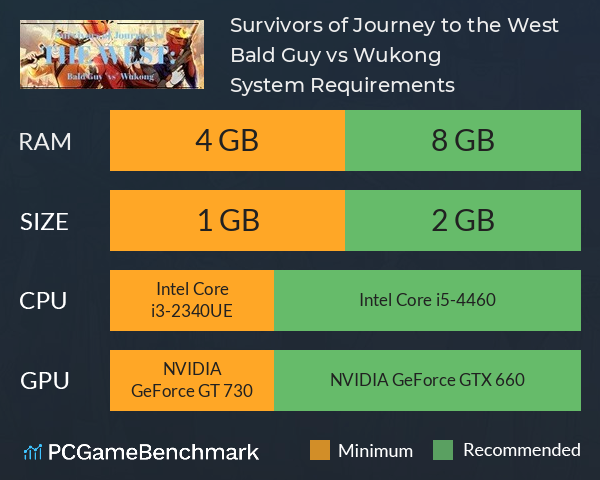 Survivors of Journey to the West: Bald Guy vs Wukong System Requirements PC Graph - Can I Run Survivors of Journey to the West: Bald Guy vs Wukong